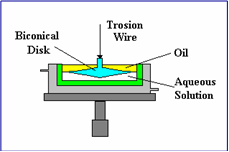 Scientific Setup