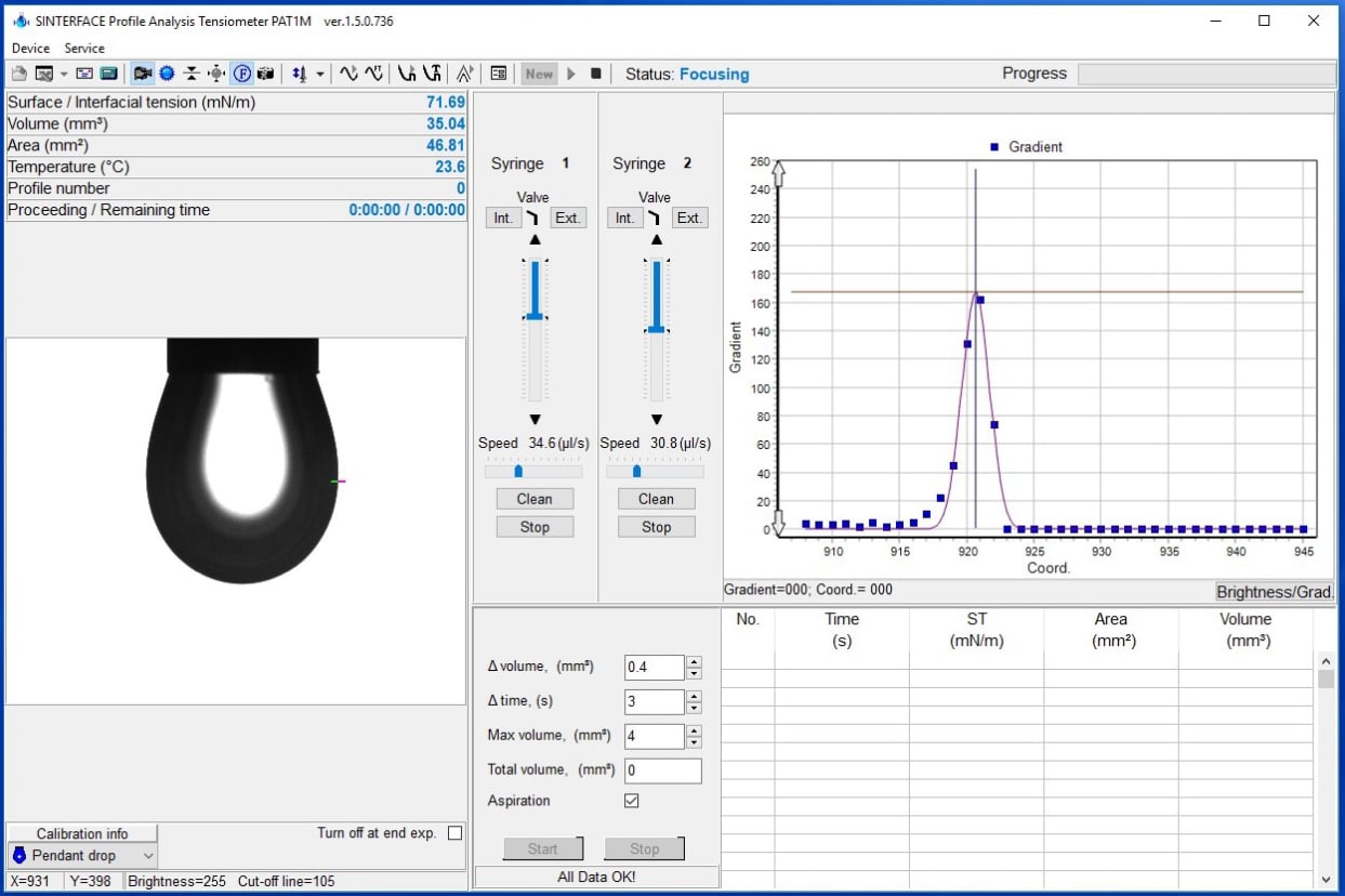 Tensiometry