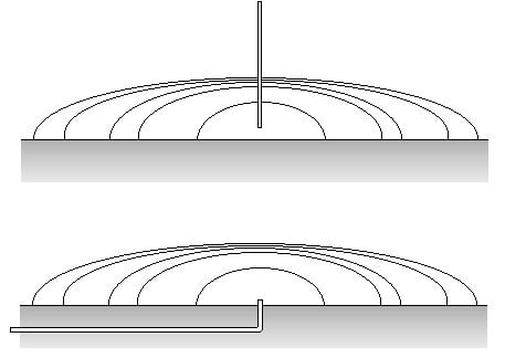 Scientific Setup