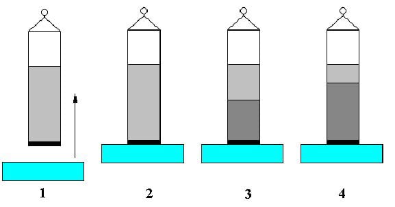 Scientific Setup