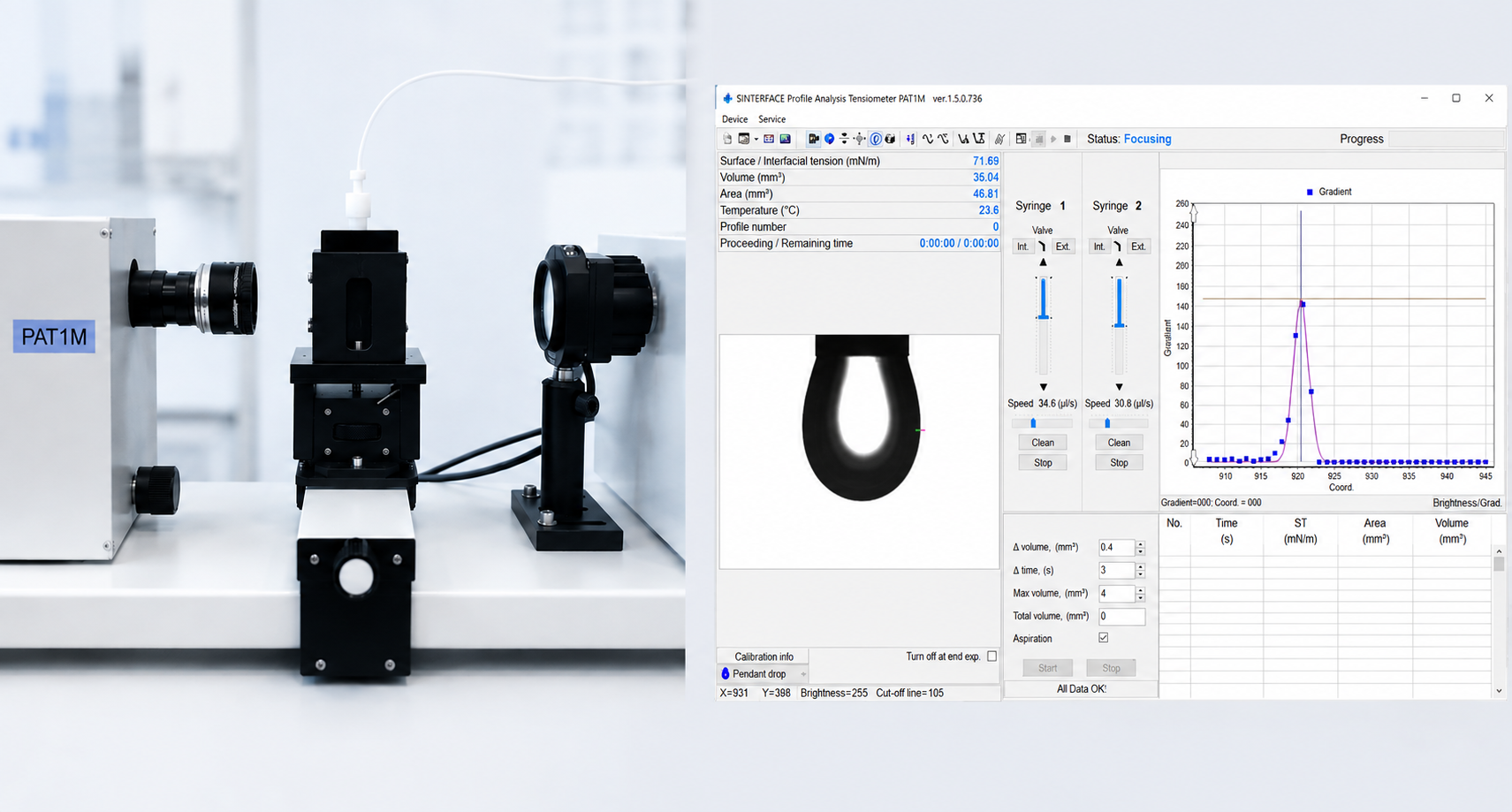 Interface science and experimental measurement